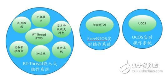 物联网时代，十岁RT-Thread欲再攀高峰,第3张