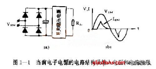 采用升压型APFC技术的ACDC开关电源变换器设计,第2张
