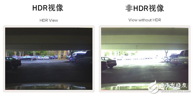要实现汽车主动安全，ADAS是关键,第2张