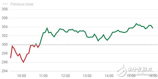 特斯拉一度超越通用 市值位列美国汽车企业第一,第2张
