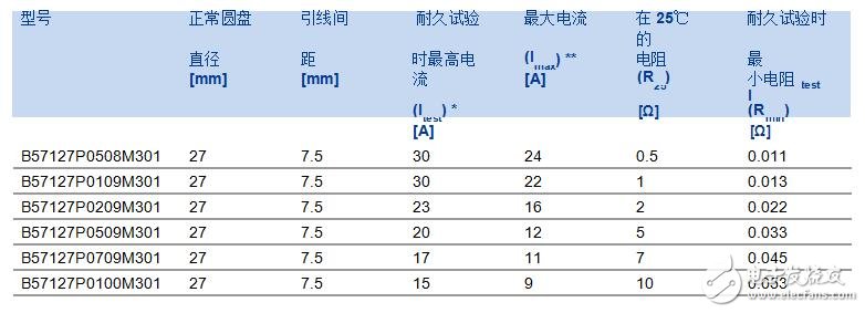 适合供大功率应用的大尺寸冲击电流限制器 (ICL),第2张