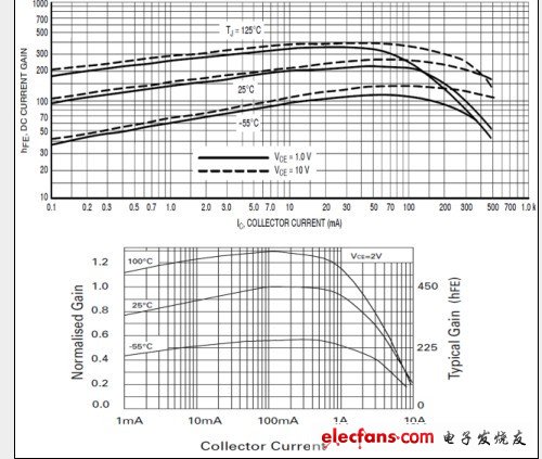 电源设计小贴士42:可替代集成MOSFET的分立器件,第3张
