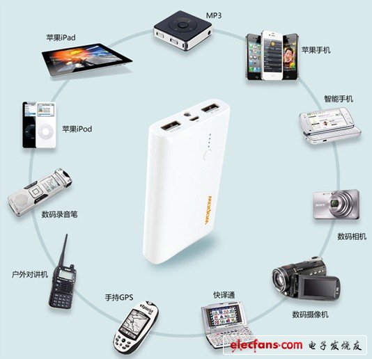 2012年移动电源最新趋势分析汇总及预测,2012年移动电源发展趋势分析汇总及预测,第2张