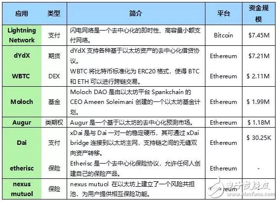 去中心化金融Defi业务与区块链金融业务的区别及价值分析,第7张 去中心化金融Defi业务与区块链金融业务的区别及价值分析,去中心化金融Defi业务与区块链金融业务的区别及价值分析,第7张
