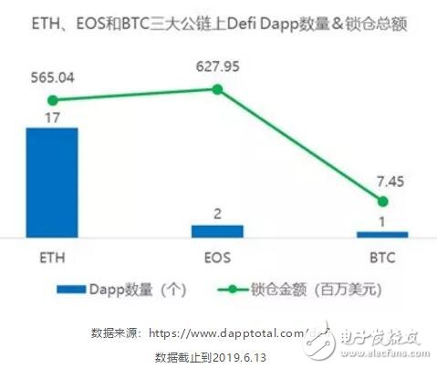 去中心化金融Defi业务与区块链金融业务的区别及价值分析,第9张 去中心化金融Defi业务与区块链金融业务的区别及价值分析,去中心化金融Defi业务与区块链金融业务的区别及价值分析,第9张
