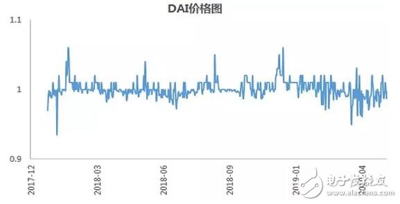 去中心化金融Defi业务与区块链金融业务的区别及价值分析,第4张 去中心化金融Defi业务与区块链金融业务的区别及价值分析,去中心化金融Defi业务与区块链金融业务的区别及价值分析,第4张
