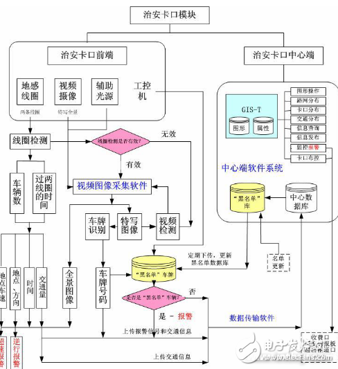 智能交通系统解决方案,智能交通系统解决方案,第4张