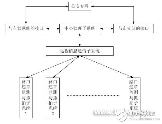 智能交通系统解决方案,智能交通系统解决方案,第2张