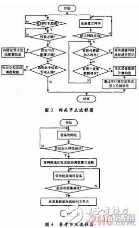 基于ZigBee的公交信息系统有什么价值,基于ZigBee的公交信息系统有什么价值,第6张