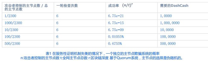 基于一种具有高度隐私的去中心化加密货币达世现金介绍,基于一种具有高度隐私的去中心化加密货币达世现金介绍,第2张