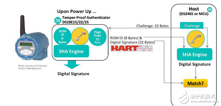 工业物联网(IIoT)离得开嵌入式安全性吗,工业物联网(IIoT)离得开嵌入式安全性吗,第3张