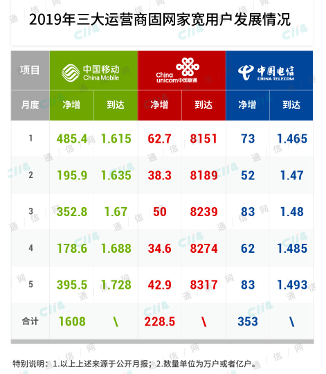 运营商应该怎样解决5G替代的问题,运营商应该怎样解决5G替代的问题,第2张