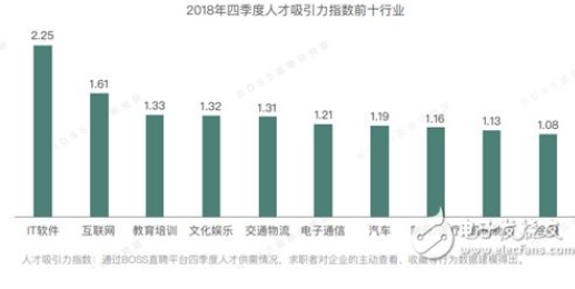 争夺优秀人才教育你会支持孩子上人工智能(AI)嘛？,第2张