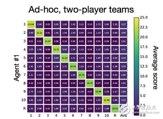 DeepMind 又宣布即将投身另一个游戏“烟花”合作,第3张 DeepMind 又宣布即将投身另一个游戏“烟花”合作,第3张