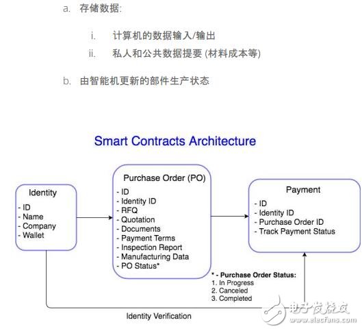 基于区块链技术的供应链管理系统SyncFab介绍,基于区块链技术的供应链管理系统SyncFab介绍,第4张