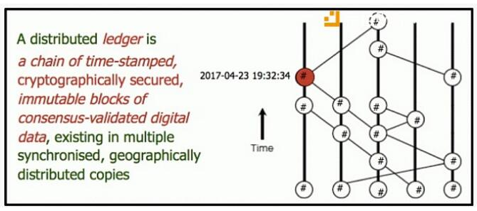 什么是DAG技术它与区块链技术有何区别,第2张 什么是DAG技术它与区块链技术有何区别,什么是DAG技术它与区块链技术有何区别,第2张