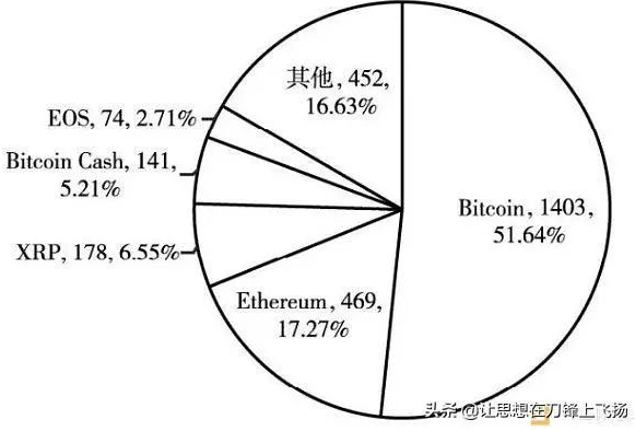 数字货币市场发展和风险防范及监管建议,数字货币市场发展和风险防范及监管建议,第2张