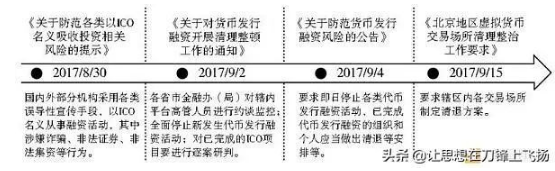 数字货币市场发展和风险防范及监管建议,数字货币市场发展和风险防范及监管建议,第4张