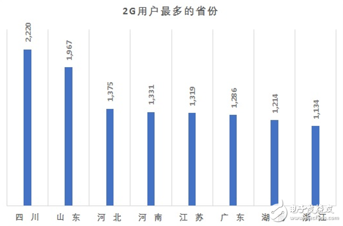 中国联通将采取优惠措施协助2G用户向3G和4G网络升级,第3张 中国联通将采取优惠措施协助2G用户向3G和4G网络升级,中国联通将采取优惠措施协助2G用户向3G和4G网络升级,第3张