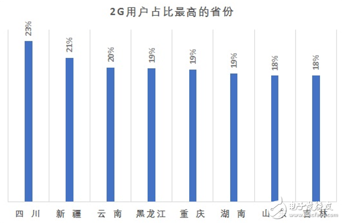 中国联通将采取优惠措施协助2G用户向3G和4G网络升级,第4张 中国联通将采取优惠措施协助2G用户向3G和4G网络升级,中国联通将采取优惠措施协助2G用户向3G和4G网络升级,第4张