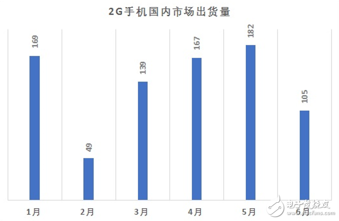 中国联通将采取优惠措施协助2G用户向3G和4G网络升级,第6张 中国联通将采取优惠措施协助2G用户向3G和4G网络升级,中国联通将采取优惠措施协助2G用户向3G和4G网络升级,第6张