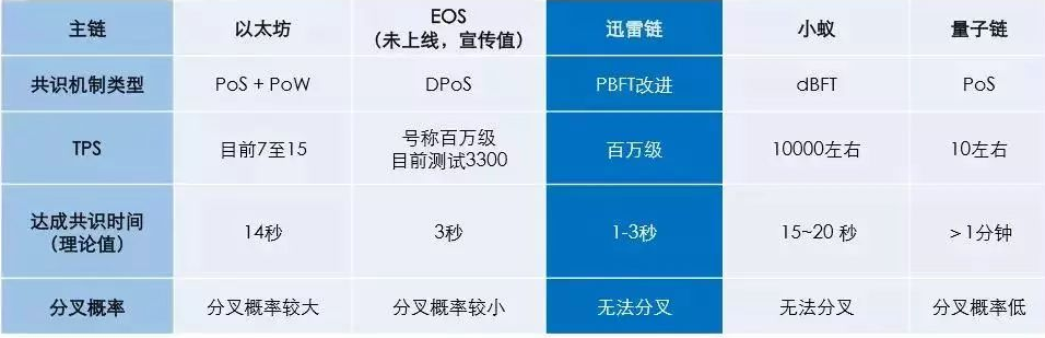 区块链3.0的正确打开方式是怎样的,第2张 区块链3.0的正确打开方式是怎样的,区块链3.0的正确打开方式是怎样的,第2张