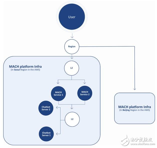 MACH项目将建造出一个最安全可靠的P2P交易平台,第3张 MACH项目将建造出一个最安全可靠的P2P交易平台,第3张