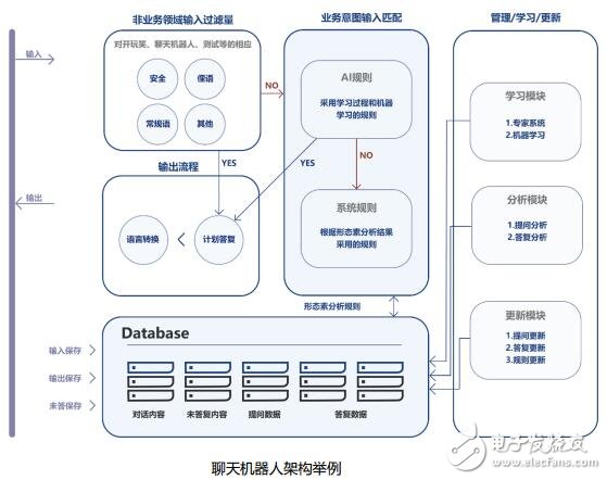 MACH项目将建造出一个最安全可靠的P2P交易平台,第4张 MACH项目将建造出一个最安全可靠的P2P交易平台,第4张