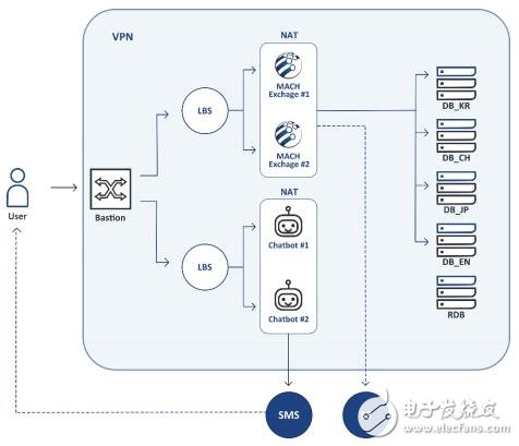 MACH项目将建造出一个最安全可靠的P2P交易平台,第2张 MACH项目将建造出一个最安全可靠的P2P交易平台,第2张
