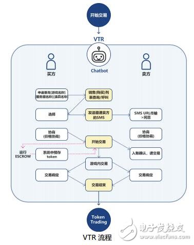 MACH项目将建造出一个最安全可靠的P2P交易平台,第5张 MACH项目将建造出一个最安全可靠的P2P交易平台,第5张