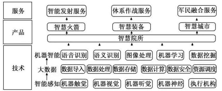 人工智能在航天方面的应用和展望是怎样的,人工智能在航天方面的应用和展望是怎样的,第2张