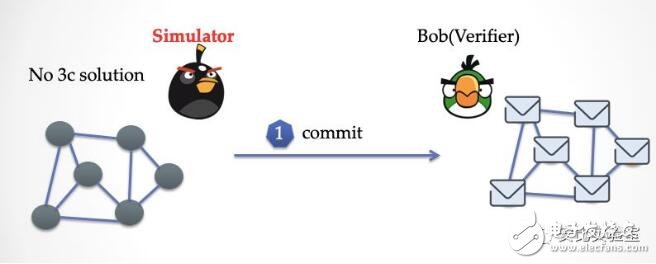 如何用模拟的方式去理解零知识证明,第6张