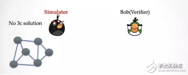 如何用模拟的方式去理解零知识证明,第5张