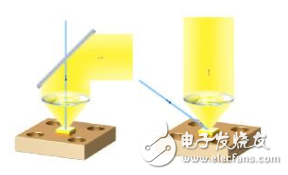 肖特发布全新静态陶瓷转换器助力实现超高亮度,肖特发布全新静态陶瓷转换器助力实现超高亮度,第2张