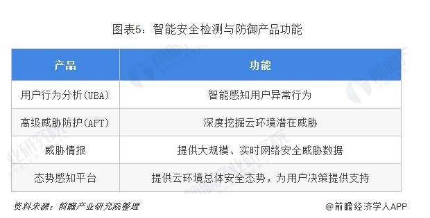 云平台安全未来是怎样来保障,云平台安全未来是怎样来保障,第6张