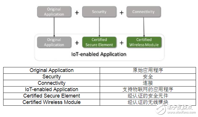 如何调整现有设计使之应用于物联网（IoT）,如何调整现有设计 使之应用于物联网（IoT）,第4张