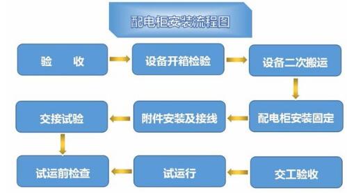 配电柜的安装_安装配电柜的注意事项,第2张