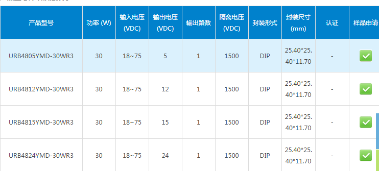 高功率密度DCDC模块电源——宽压URB_YMD-30WR3 系列,第5张 高功率密度DCDC模块电源——宽压URB_YMD-30WR3 系列,高功率密度DC/DC模块电源——宽压URB_YMD-30WR3 系列,第5张