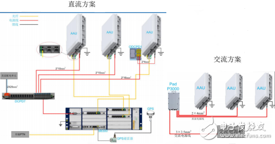 5G基站设备的物理特性和工程特点介绍,5G基站设备的物理特性和工程特点介绍,第4张