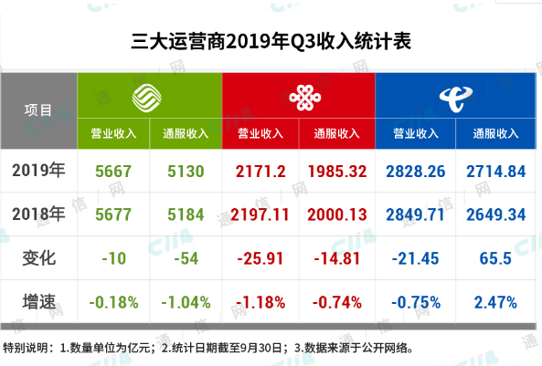 我国三大运营商的5G部署情况详细分析,我国三大运营商的5G部署情况详细分析,第2张