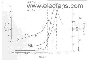 1.2v镍氢电池充电电路图(六款镍氢电池充电电路途详解),第2张 1.2v镍氢电池充电电路图(六款镍氢电池充电电路途详解),1.2v镍氢电池充电电路图(六款镍氢电池充电电路途详解),第2张