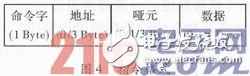 基于C8051F040多路浸水时刻记录电路模块化设计,d.JPG,第5张