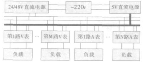 基于ICL7107的多路多用仪表的设计,基于ICL7107的多路多用仪表的设计,第2张