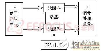 基于电磁感应的液体粘度测量方法,基于电磁感应的液体粘度测量方法,第3张