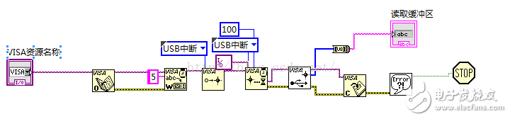 labview怎么调试？基于labview的USB调试教程案例分析,labview怎么调试？基于labview的USB调试教程案例分析,第20张