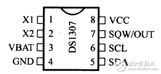 DS1307在太阳能电池控制装置中的应用,DS1307在太阳能电池控制装置中的应用,第3张