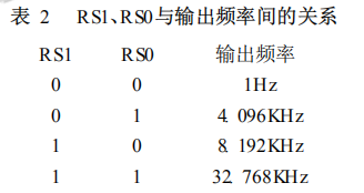 DS1307在太阳能电池控制装置中的应用,DS1307在太阳能电池控制装置中的应用,第5张