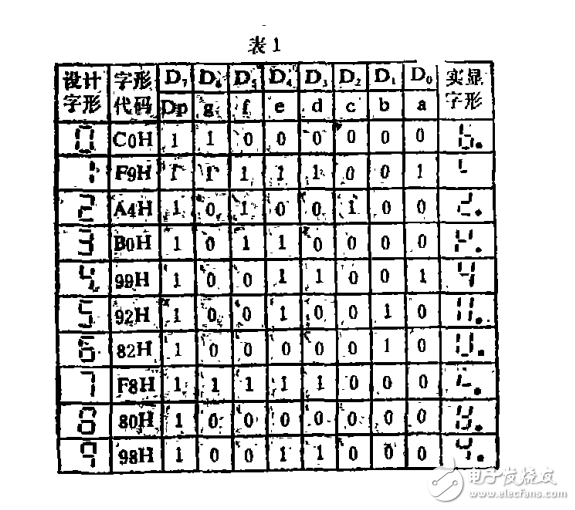 单片机串行口与74LS164的正确配合使用方法,单片机串行口与74LS164的正确配合使用方法,第4张