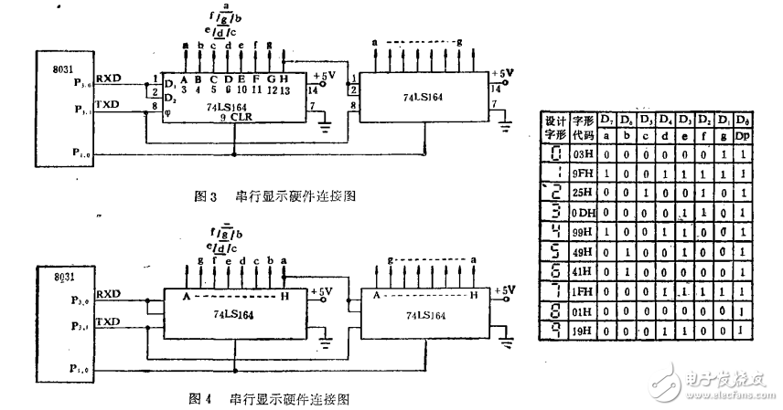 单片机串行口与74LS164的正确配合使用方法,单片机串行口与74LS164的正确配合使用方法,第5张