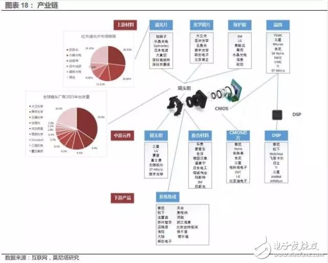 分析汽车电子传感器发展现状和市场趋势判断,分析汽车电子传感器发展现状和市场趋势判断,第8张